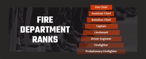 fire by rank